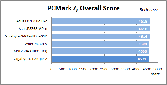 41 pcmark 7 overall