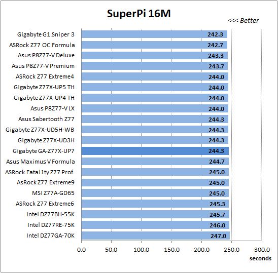 41 super-pi 16m