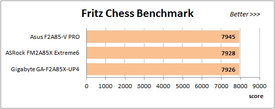 42 overclocked fritz chess benchmark