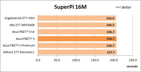 42 overclocked super-pi 16m