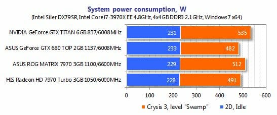 42 system power consumption