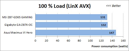 43 100 load linx power consumption
