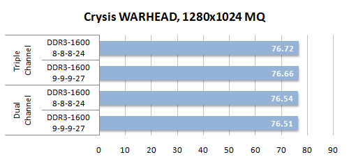 43 crysis warhead mq