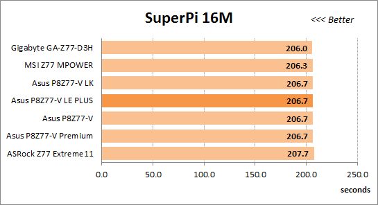 43 overclocked super-pi 16m