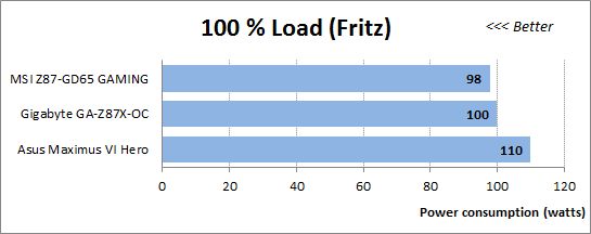 44 100 load fritz
