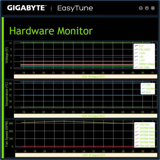 44 gigabyte easy tune hardware monitor
