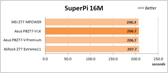 44 overclocked super-pi 16m