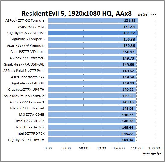 44 resident evil 5 hq