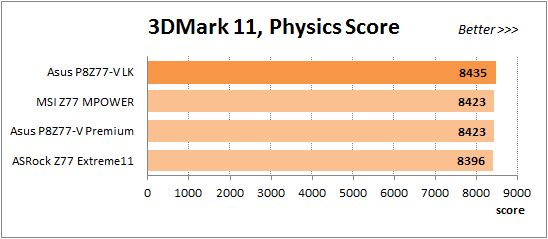 45 overclocked 3dmark physics score