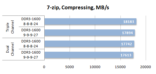 46 7zip compressing