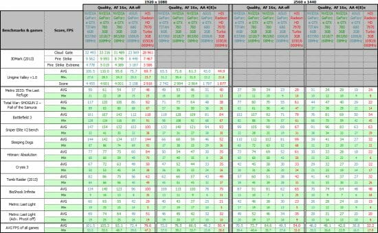 46 benchmark & games table comparison