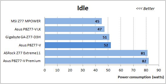 46 idle power consumption