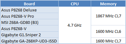 46 processors cpu and memory