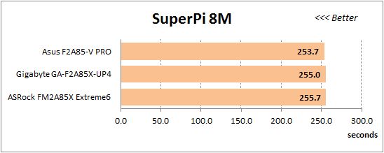 46 super-pi 16m
