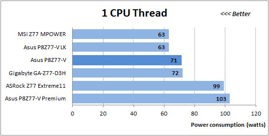 47 1 cpu thread power consumption