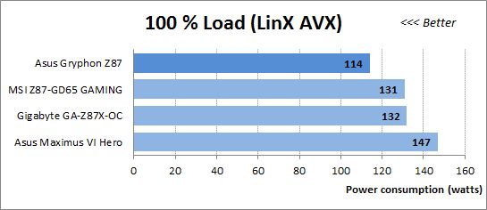 47 100 load linx avx
