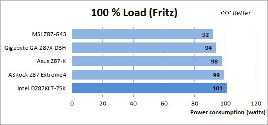 48 100 load fritz power consumption