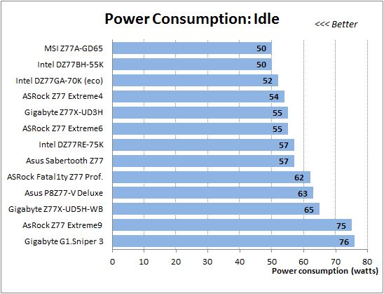48 idle power consumption