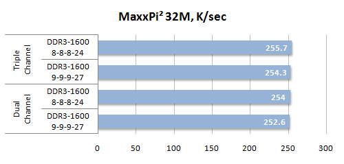48 maxxpi2 32M