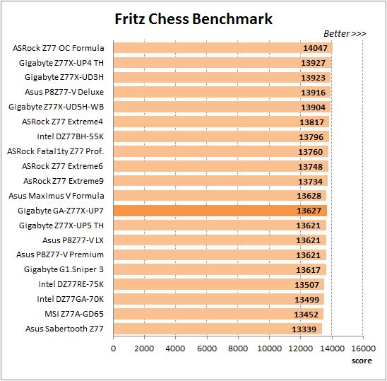 48 overclocked fritz chess benchmark