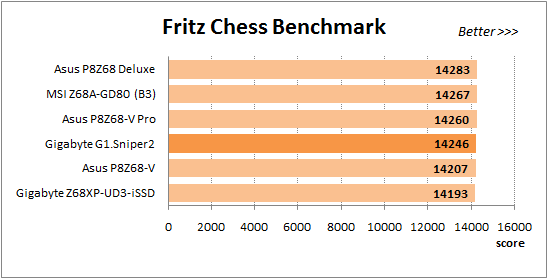 48 overclocked fritz chess benchmark