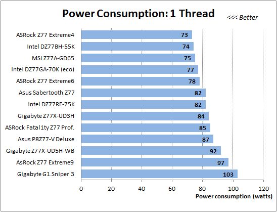 49 1 cpu thread power consumption