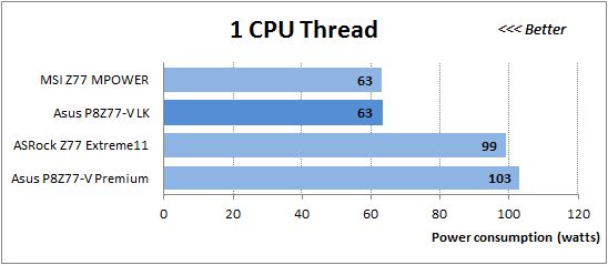 49 1 cpu thread power consumption