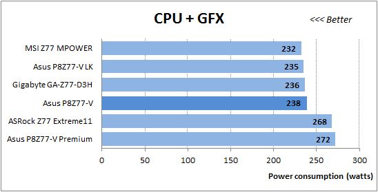 49 cpu+gfx power consumption