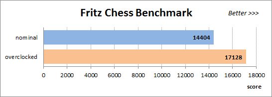 49 fritz chess benchmark
