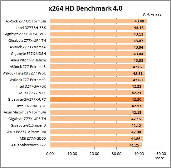 49 overclocked x264 benchmark