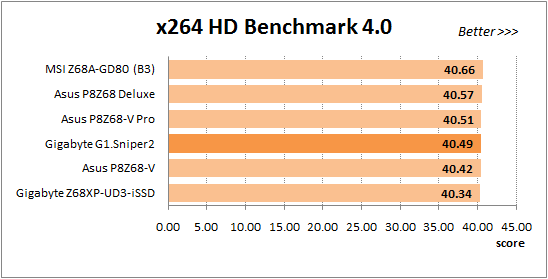 49 overclocked x264 benchmark