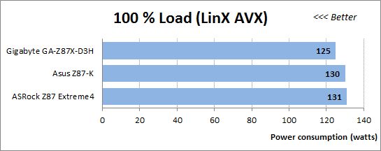 50 100 load linx avx
