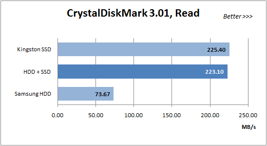 50 crystaldiskmark 3 read