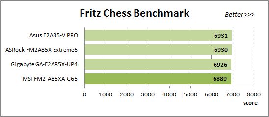 50 fritz chess benchmark