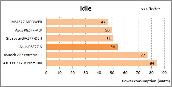 50 idle overclocked power consumption