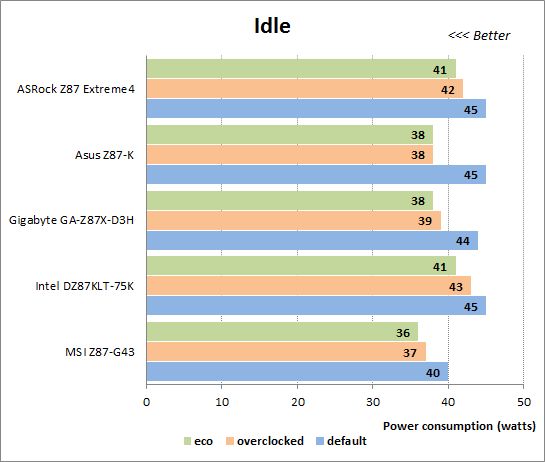 50 idle power consumption