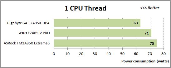 51 1 cpu thread power consumption
