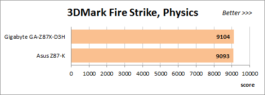 51 3dmark fire strike physics