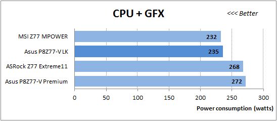 51 cpu+gfx power consumption