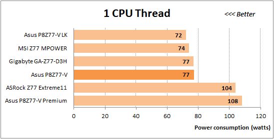 51 overclocked 1 cpu thread power consumption