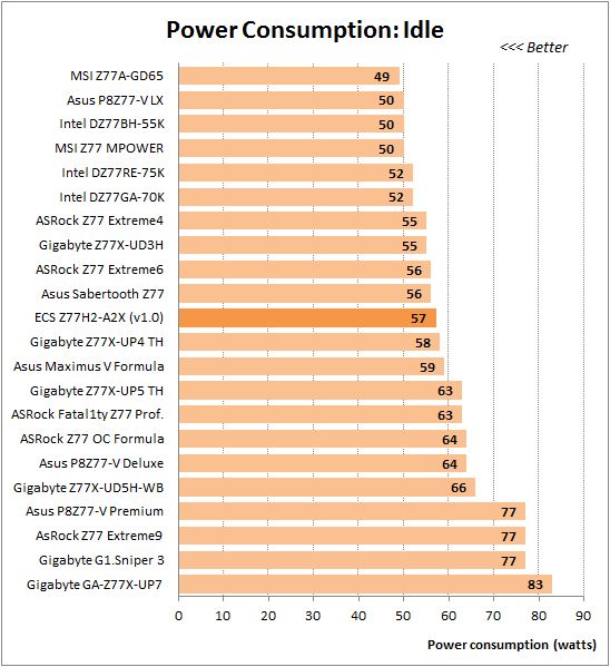 51 overclocked idle power consumption