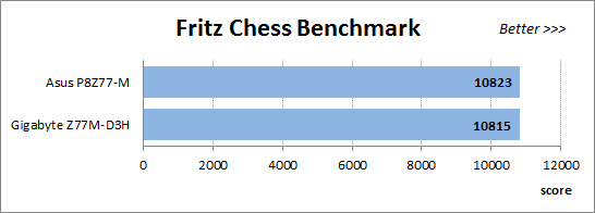 52 fritz chess benchmark