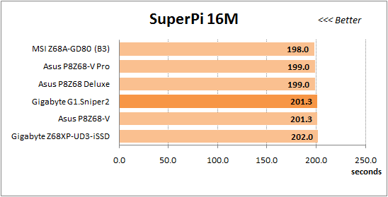52 overclocked super-pi 16m