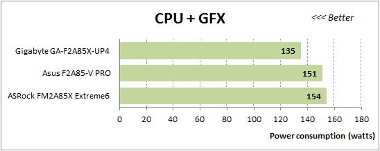 53 cpu+gfx power consumption