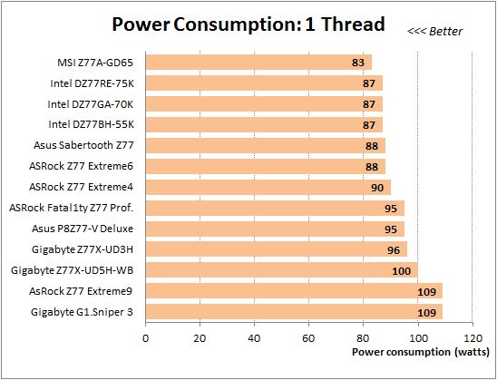 53 overclocked 1 cpu thread power consumption