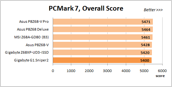53 overclocked pcmark 7 overall