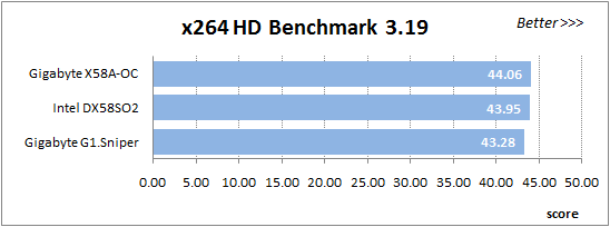 53 x264 benchmark