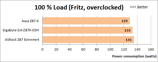 54 100 load fritz overclocked