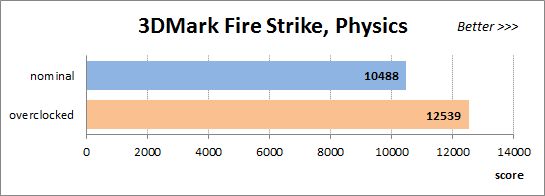 54 3dmark fire strike physics