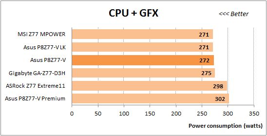 54 overclocked cpu+gfx power consumption